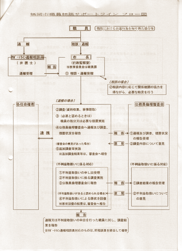 福岡市の公益通報制度