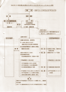 欠陥だらけの福岡市公益通報制度[2/2]