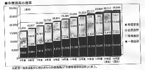 オリンピック招致はできるのか！[1/3]