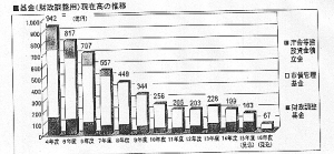 オリンピック招致はできるのか！[2/3]